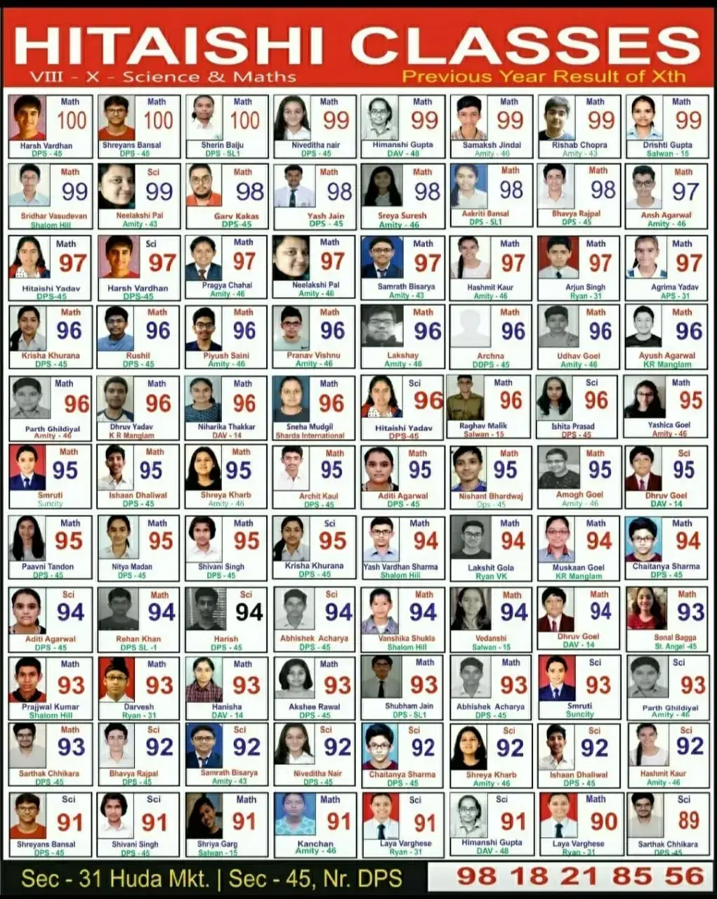 Previous Year Toppers top science teacher in Gurugram