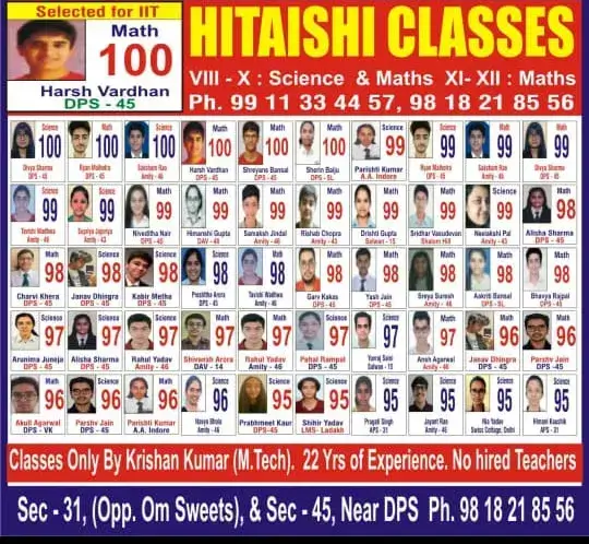 Students selected for IIT maths olympiad preparation